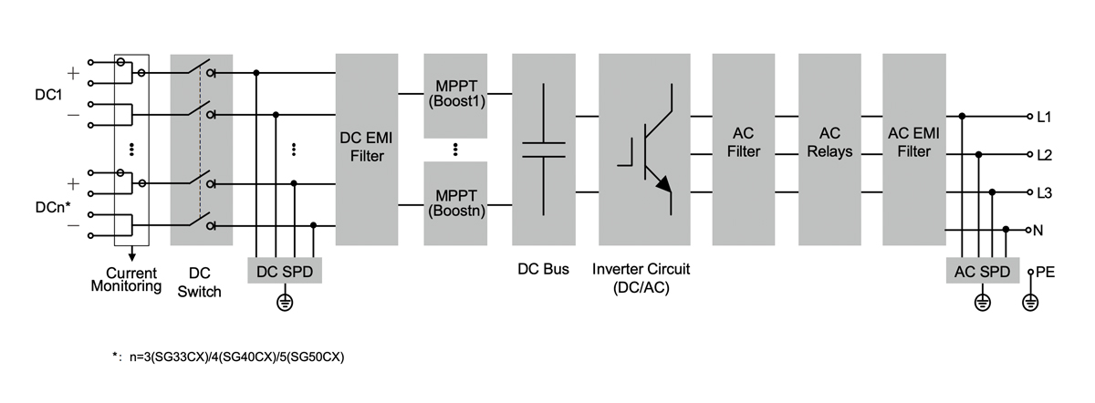 DIAGRAMA DEL CIRCUITO del inversor solar sungrow